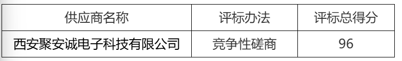 6bdc66e6e059869793a3204963f98098.png